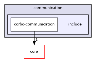 include