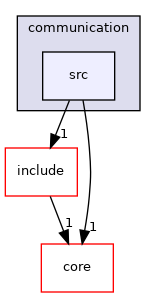 src