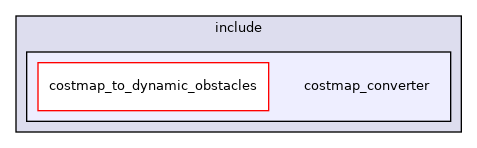 costmap_converter