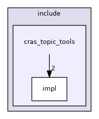 cras_topic_tools