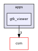 gtk_viewer