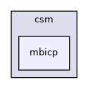 mbicp