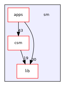 sm