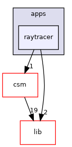 raytracer