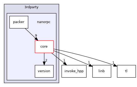 nanorpc