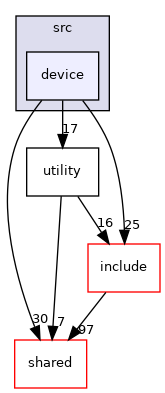device
