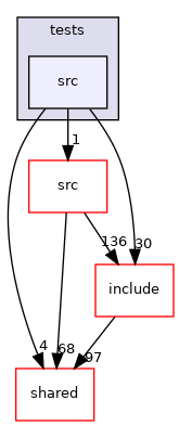 src