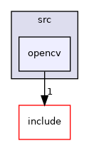 opencv