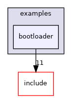 bootloader