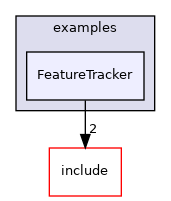 FeatureTracker
