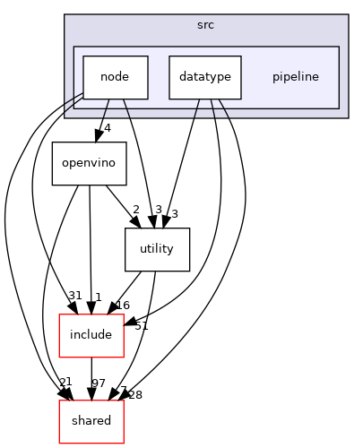 pipeline