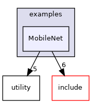 MobileNet