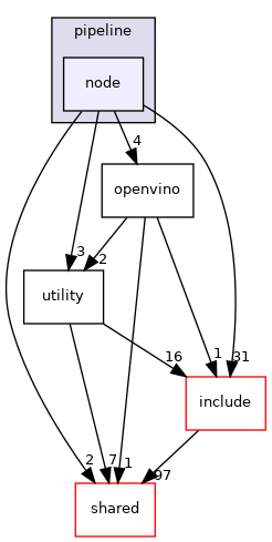 node