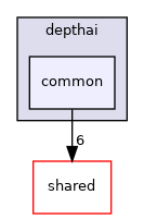 common