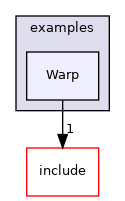 Warp