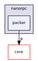 packer