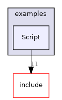 Script