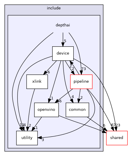 depthai