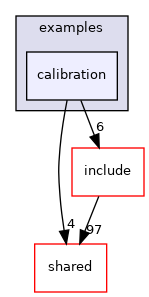 calibration