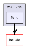 Sync