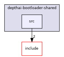 src