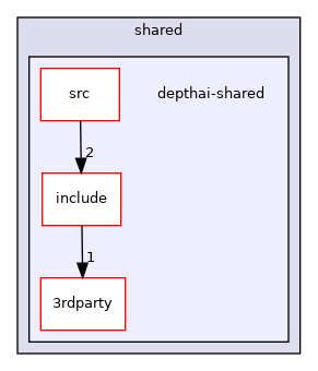 depthai-shared