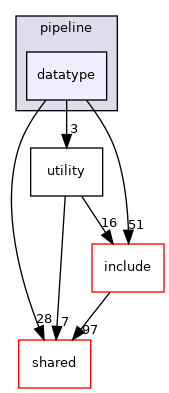 datatype