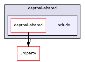 include