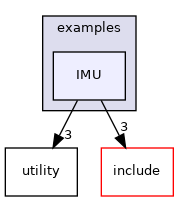 IMU
