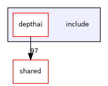 include
