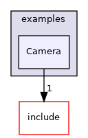 Camera