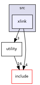 xlink