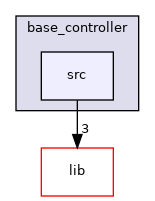 src