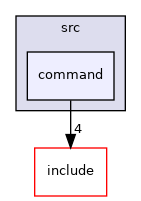 command