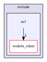 ecl