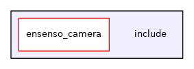include