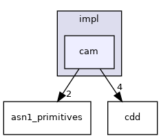 cam