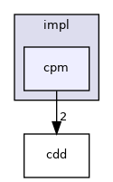 cpm