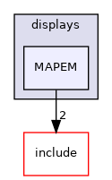 MAPEM