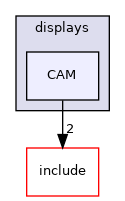 CAM