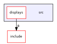 src