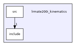 lrmate200i_kinematics