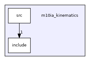 m10ia_kinematics