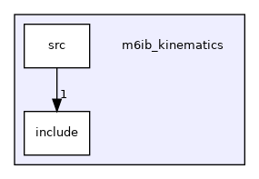 m6ib_kinematics