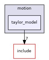 taylor_model
