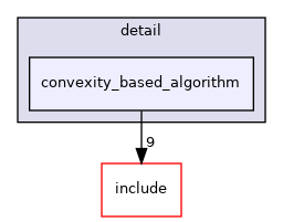convexity_based_algorithm