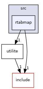 rtabmap