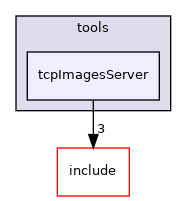 tcpImagesServer