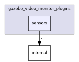 sensors