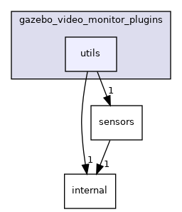 utils
